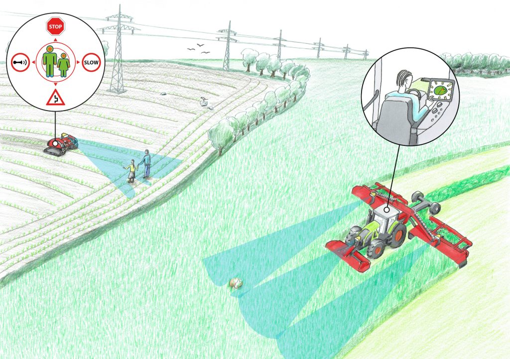 Illustration of autonomous farm machines detecting people and obstacles in a field