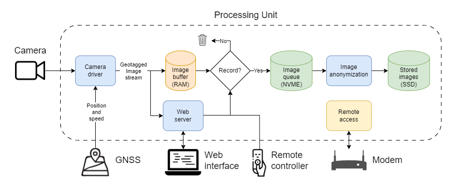 Flowchart of the CamAlien software pipeline