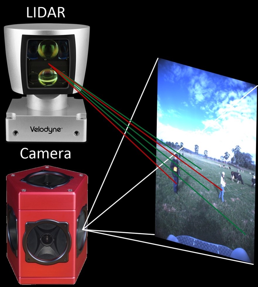 Lidar points projected onto a camera image