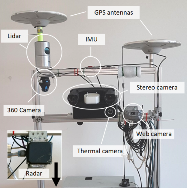 The perception platform with its sensors labelled: lidar, 360 camera, IMU, GPS antennas, stereo camera, web camera, thermal camera and radar