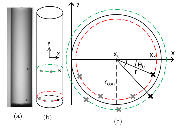 Particle trajectories and estimated radii